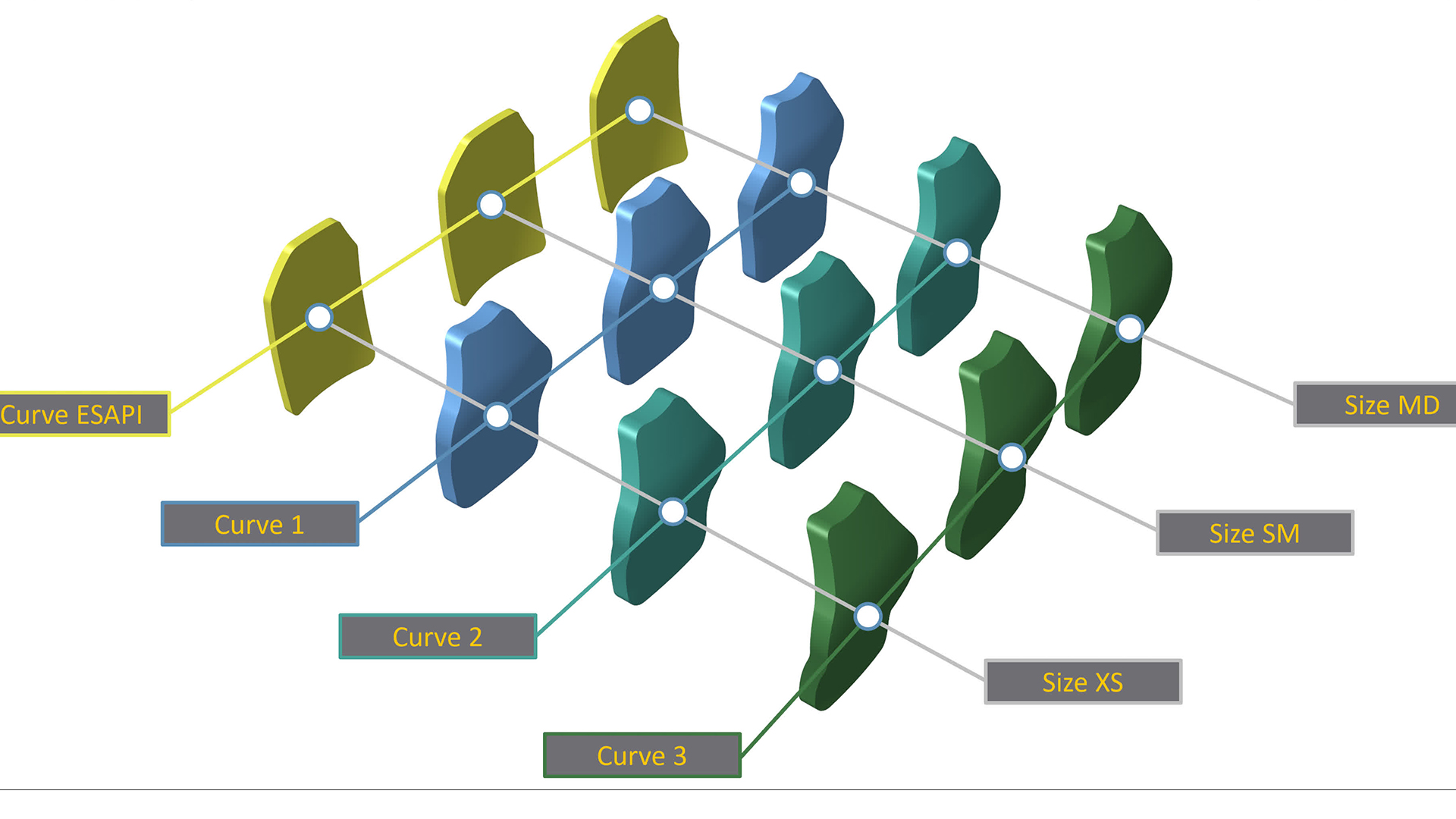 The sizing matrix means nine different shapes and sizes are available to ensure each woman's armour fits correctly
