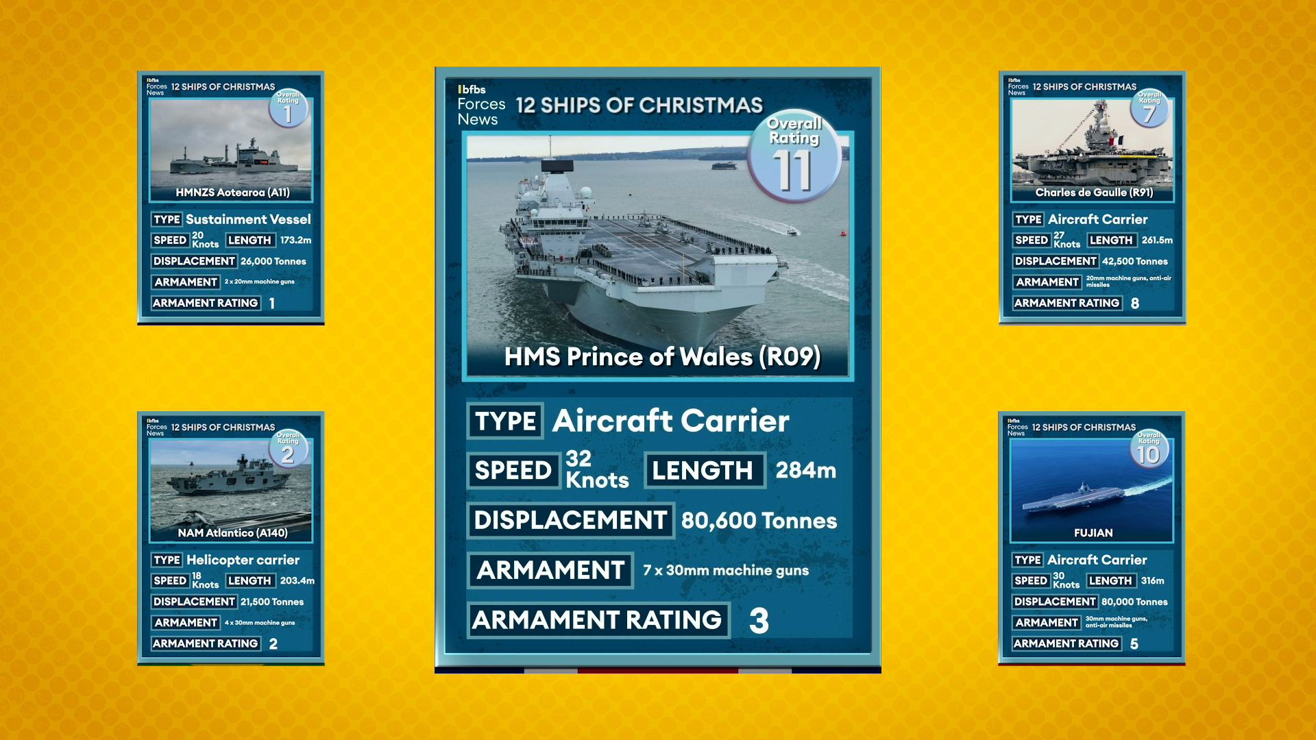 Time to make up your own minds on who has the best ship? And no, it's not friendship