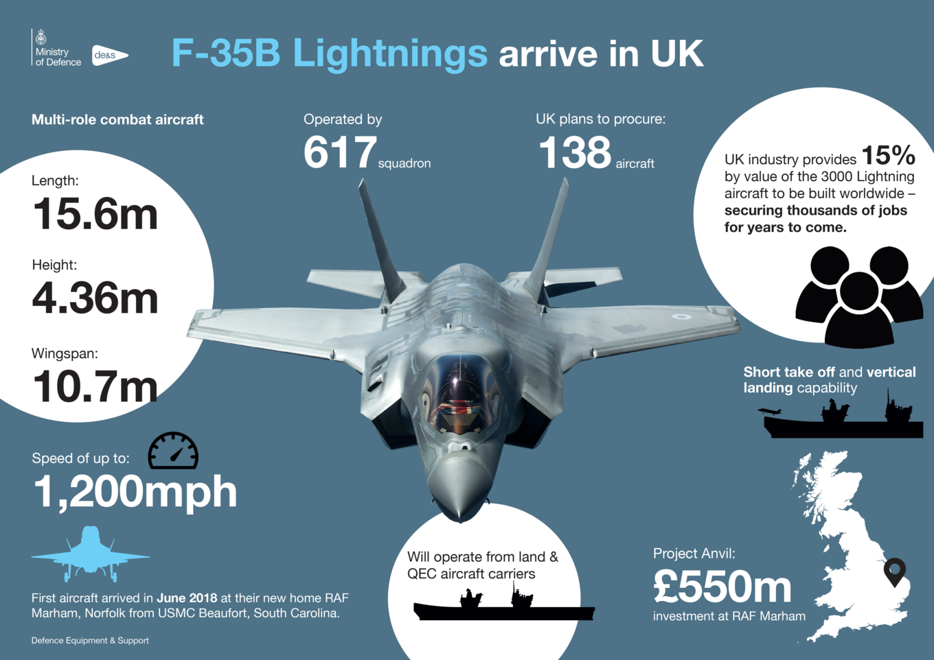 A graphic detailing the facts and figures behind the UK's F-35 programme