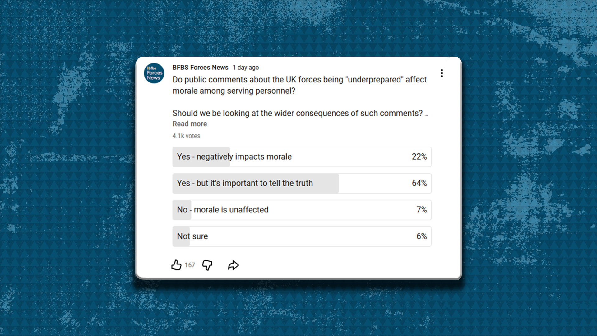 86% of you said comments on the Armed Forces affected morale, compared to 13% that said they did not
