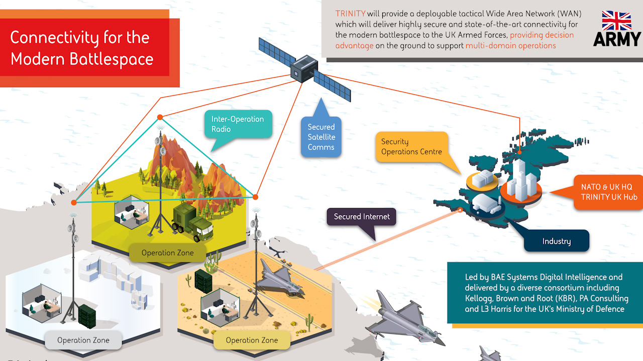 TRINITY contract awarded to BAE systems 4 CREDIT BAE SYSTEMS 220823.jpg