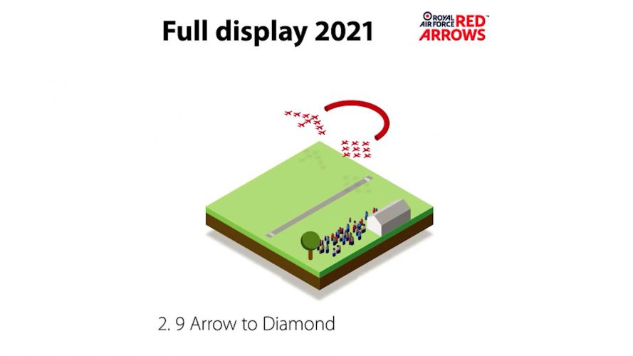 9 Arrow to Diamond (Picture: Red Arrows). 9 Arrow to Diamond (Picture: Red Arrows).