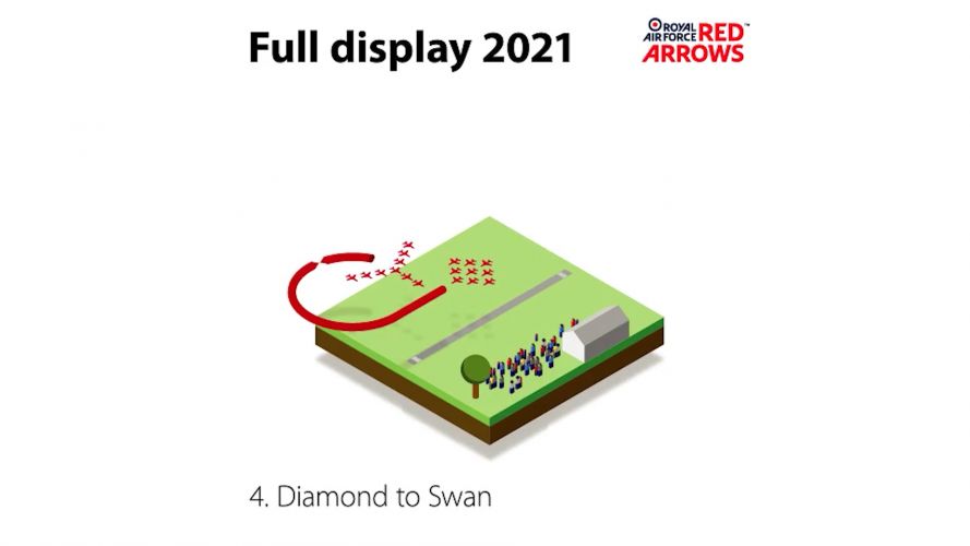 Diamond to Swan (Picture: Red Arrows). Diamond to Swan (Picture: Red Arrows).