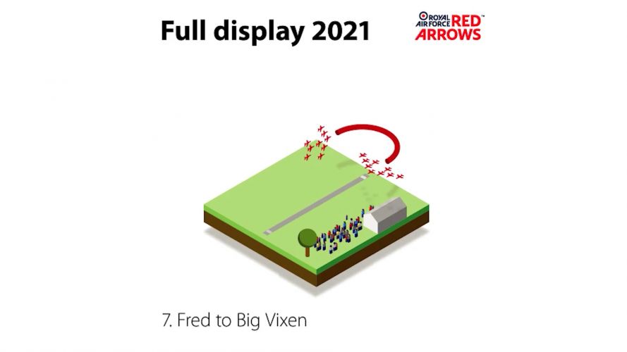 Fred to Big Vixen (Picture: Red Arrows). Fred to Big Vixen (Picture: Red Arrows).