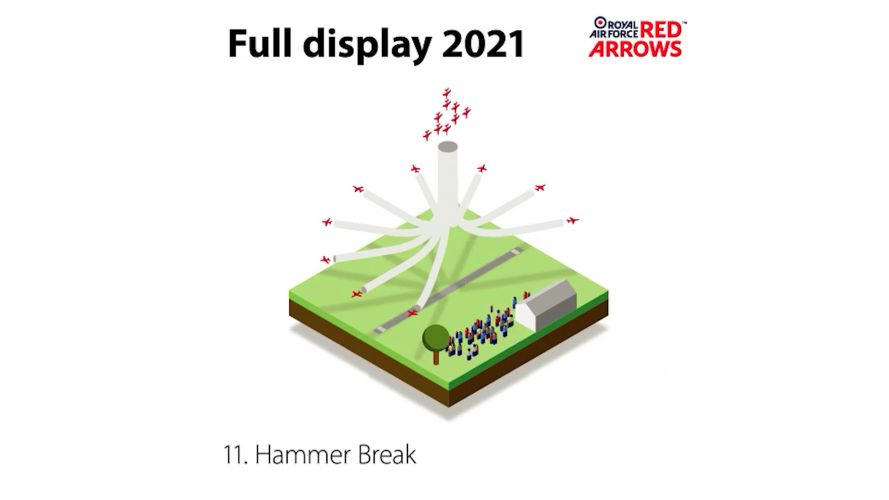 Hammer Break (Picture: Red Arrows). Hammer Break (Picture: Red Arrows).