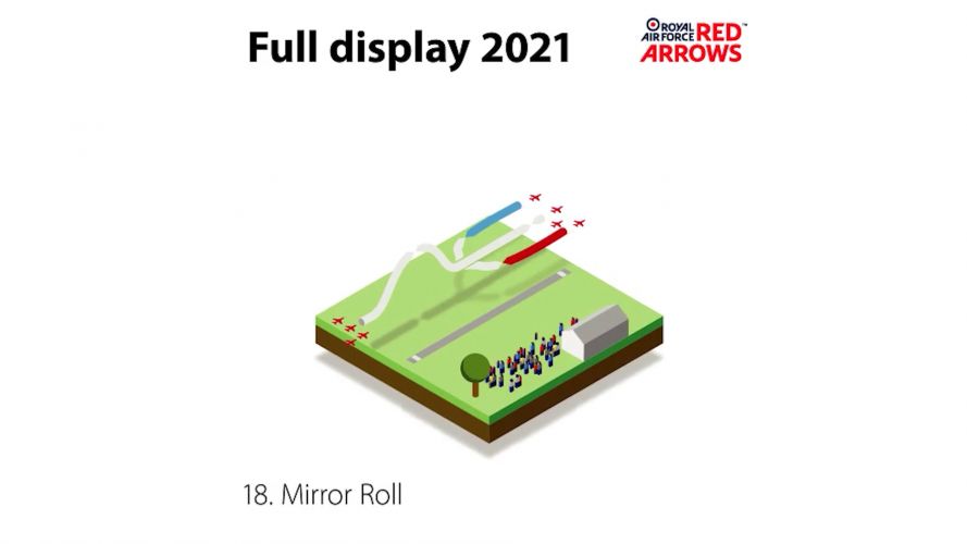 Mirror Roll (Picture: Red Arrows). Mirror Roll (Picture: Red Arrows).