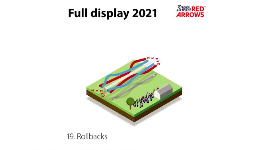 Rollback (Picture: Red Arrows). Rollback (Picture: Red Arrows).