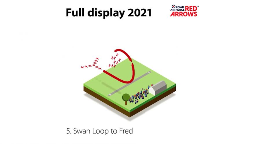 Swan Loop to Fred (Picture: Red Arrows). Swan Loop to Fred (Picture: Red Arrows).