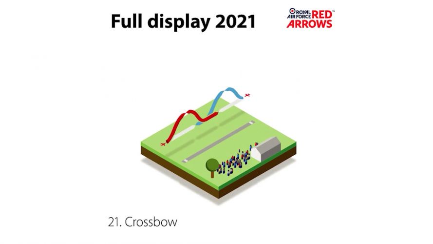 Crossbow (Picture: Red Arrows). Crossbow (Picture: Red Arrows).