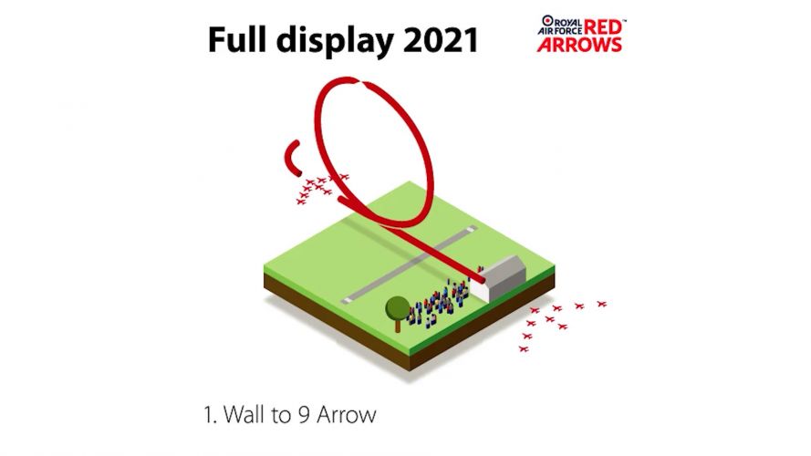 Wall to 9 Arrow (Picture: Red Arrows). Wall to 9 Arrow (Picture: Red Arrows).