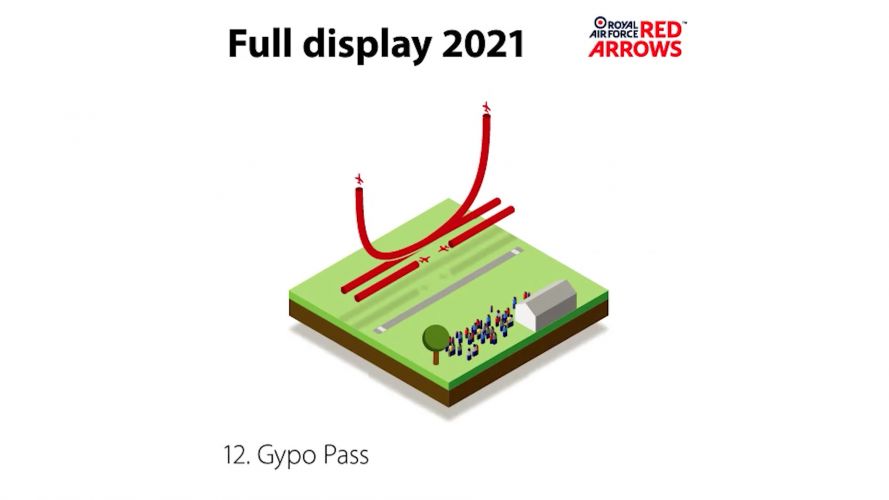 Gypo Pass (Picture: Red Arrows). Gypo Pass (Picture: Red Arrows).