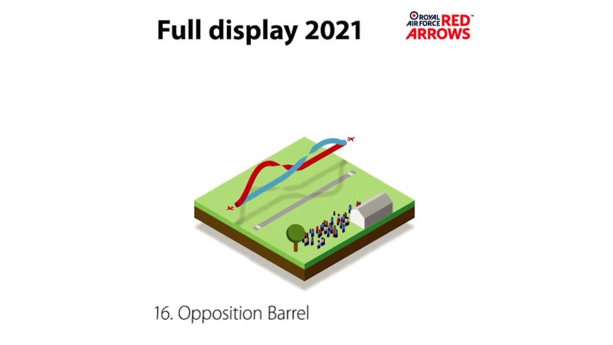 Opposition Barrel (Picture: Red Arrows). Opposition Barrel (Picture: Red Arrows).