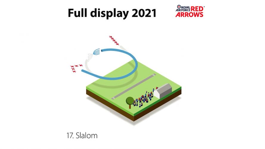 Slalom (Picture: Red Arrows). Slalom (Picture: Red Arrows).